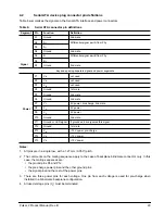 Preview for 35 page of Seagate ST400FM0012 Product Manual