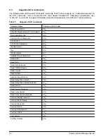 Preview for 36 page of Seagate ST400FM0012 Product Manual