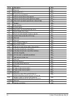 Preview for 40 page of Seagate ST400FM0012 Product Manual