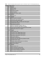 Preview for 41 page of Seagate ST400FM0012 Product Manual