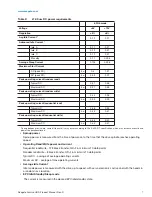 Preview for 12 page of Seagate ST5000AS0001 Product Manual