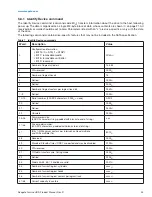 Preview for 28 page of Seagate ST5000AS0001 Product Manual