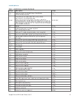 Preview for 29 page of Seagate ST5000AS0001 Product Manual