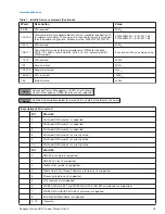 Preview for 30 page of Seagate ST5000AS0001 Product Manual