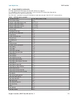 Preview for 21 page of Seagate ST5000VX0001 Product Manual