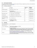 Preview for 16 page of Seagate ST500LM021-RF Product Manual