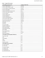 Preview for 28 page of Seagate ST500LM021-RF Product Manual