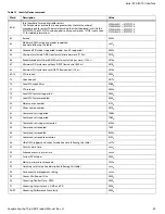 Preview for 30 page of Seagate ST500LM021-RF Product Manual