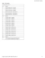 Preview for 32 page of Seagate ST500LM021-RF Product Manual