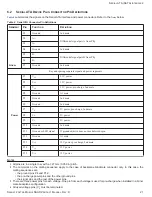 Preview for 26 page of Seagate ST500LX009 Product Manual