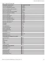 Preview for 28 page of Seagate ST500LX009 Product Manual