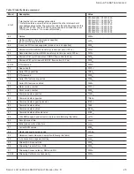 Preview for 30 page of Seagate ST500LX009 Product Manual