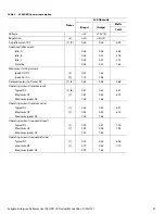 Preview for 28 page of Seagate ST600MM0009 Product Manual