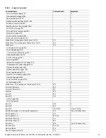 Preview for 52 page of Seagate ST600MM0009 Product Manual