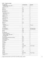 Preview for 53 page of Seagate ST600MM0009 Product Manual