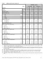 Preview for 27 page of Seagate ST600MP0065 Product Manual