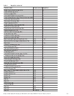 Preview for 48 page of Seagate ST600MP0065 Product Manual