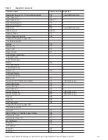 Preview for 49 page of Seagate ST600MP0065 Product Manual