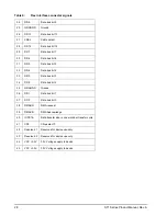 Preview for 38 page of Seagate ST625211CF Product Manual