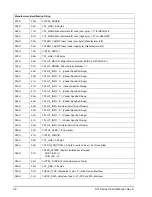 Preview for 48 page of Seagate ST625211CF Product Manual