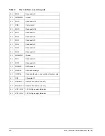 Preview for 34 page of Seagate ST64022CF Product Manual