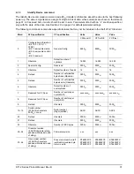 Preview for 37 page of Seagate ST64022CF Product Manual