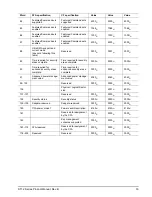 Preview for 39 page of Seagate ST64022CF Product Manual