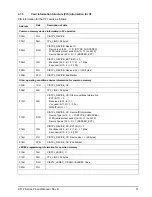 Preview for 43 page of Seagate ST64022CF Product Manual