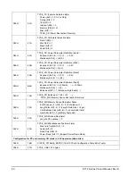 Preview for 46 page of Seagate ST64022CF Product Manual