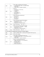 Preview for 47 page of Seagate ST64022CF Product Manual