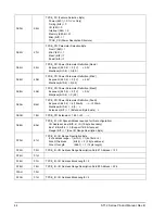 Preview for 50 page of Seagate ST64022CF Product Manual