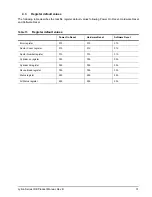 Preview for 37 page of Seagate ST730212DEG Product Manual