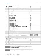 Preview for 25 page of Seagate ST8000DM002 Product Manual