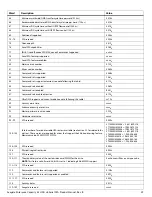 Preview for 30 page of Seagate ST8000NM0006 Product Manual