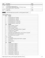 Preview for 31 page of Seagate ST8000NM0006 Product Manual