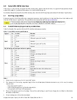 Preview for 29 page of Seagate ST8000NM0045 Product Manual