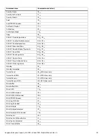 Preview for 31 page of Seagate ST8000NM0045 Product Manual