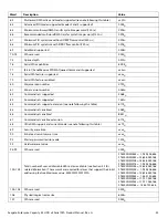 Preview for 33 page of Seagate ST8000NM0045 Product Manual