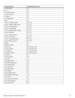 Preview for 29 page of Seagate ST8000VE0004 Product Manual