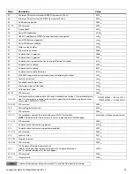 Preview for 31 page of Seagate ST8000VE0004 Product Manual