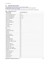 Preview for 26 page of Seagate ST8000VM004 Product Manual