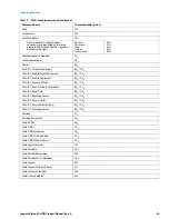 Preview for 27 page of Seagate ST8000VM004 Product Manual