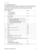 Preview for 28 page of Seagate ST8000VM004 Product Manual