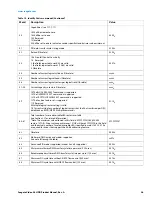 Preview for 29 page of Seagate ST8000VM004 Product Manual