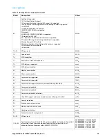 Preview for 30 page of Seagate ST8000VM004 Product Manual