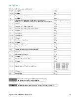 Preview for 31 page of Seagate ST8000VM004 Product Manual