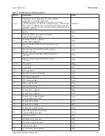 Preview for 30 page of Seagate ST8000VN0002 Product Manual