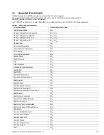 Preview for 22 page of Seagate ST8000VX000 Product Manual