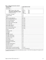 Preview for 23 page of Seagate ST8000VX000 Product Manual