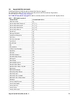 Preview for 23 page of Seagate ST8000VX002 Product Manual